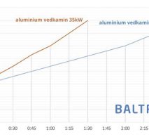 pic vedkamin-badtunna-Baltresto-31
