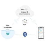 Smart vattentermomete som styrs via app 3
